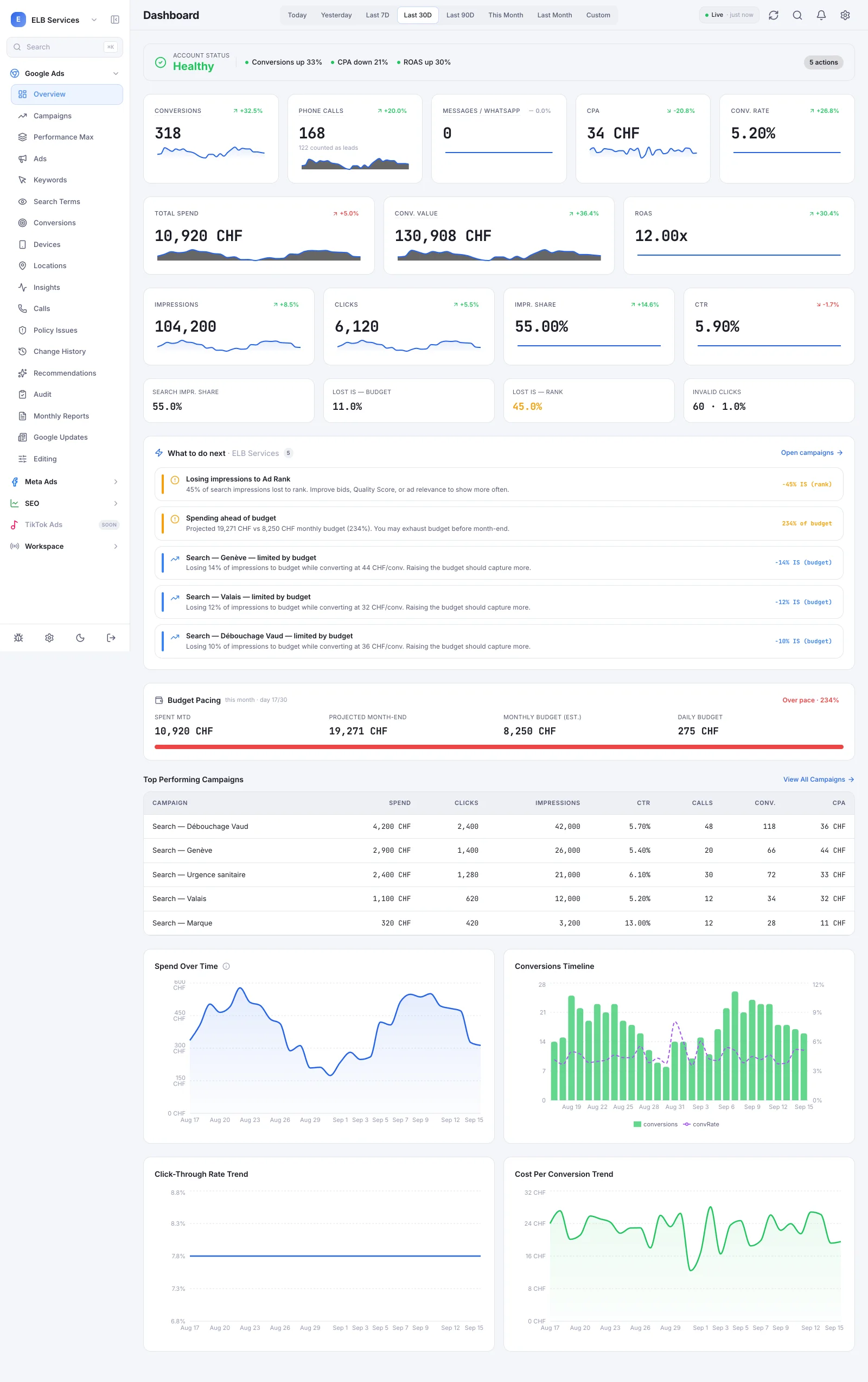 Tableau de bord Google Ads d'ELB Services (données de démonstration)